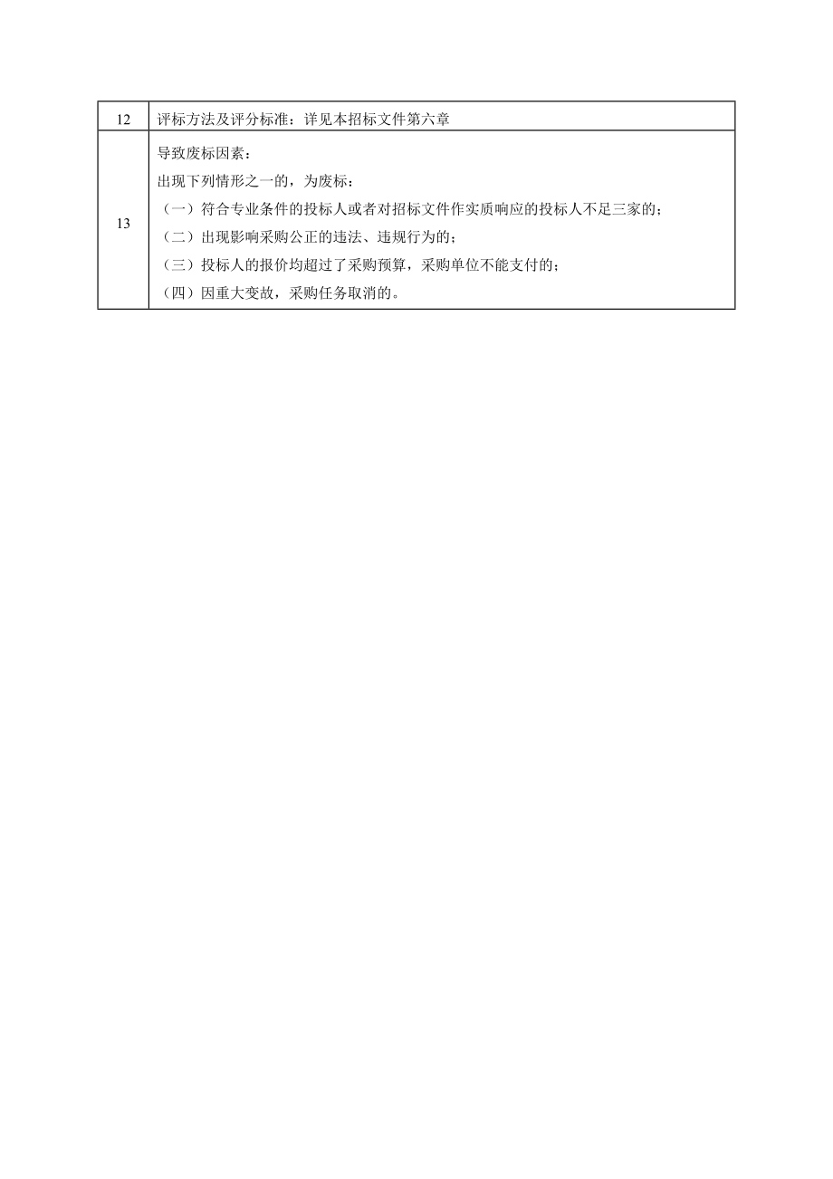 物业标书投标文件.doc_第3页