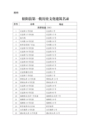 松阳县第一批历史文化建筑名录.doc