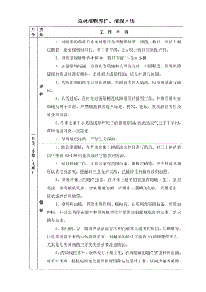 园林植物养护、植保月历.doc