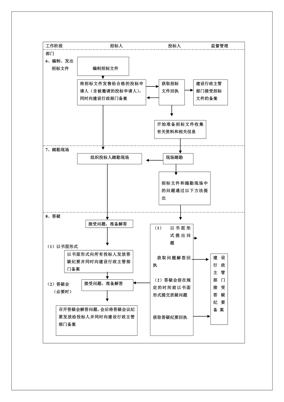 施工招标投标程序流程图doc重庆合信建设招标代理有限公司.doc_第2页