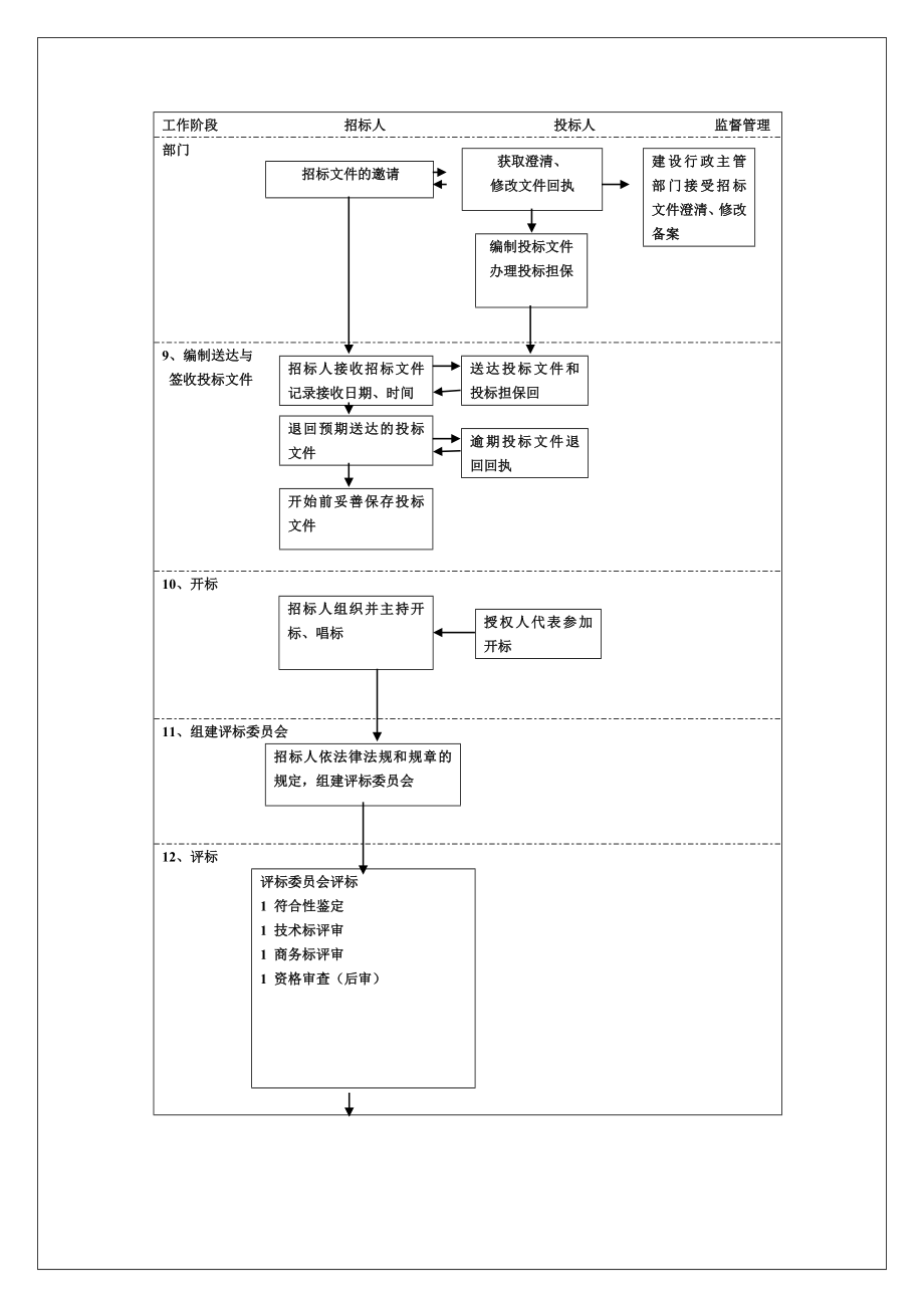 施工招标投标程序流程图doc重庆合信建设招标代理有限公司.doc_第3页