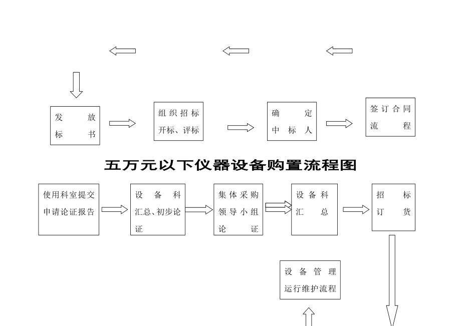 招标采购流程图.doc_第2页