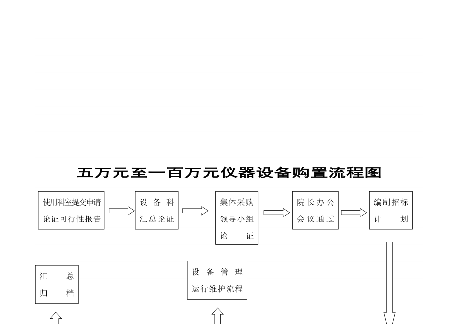 招标采购流程图.doc_第3页