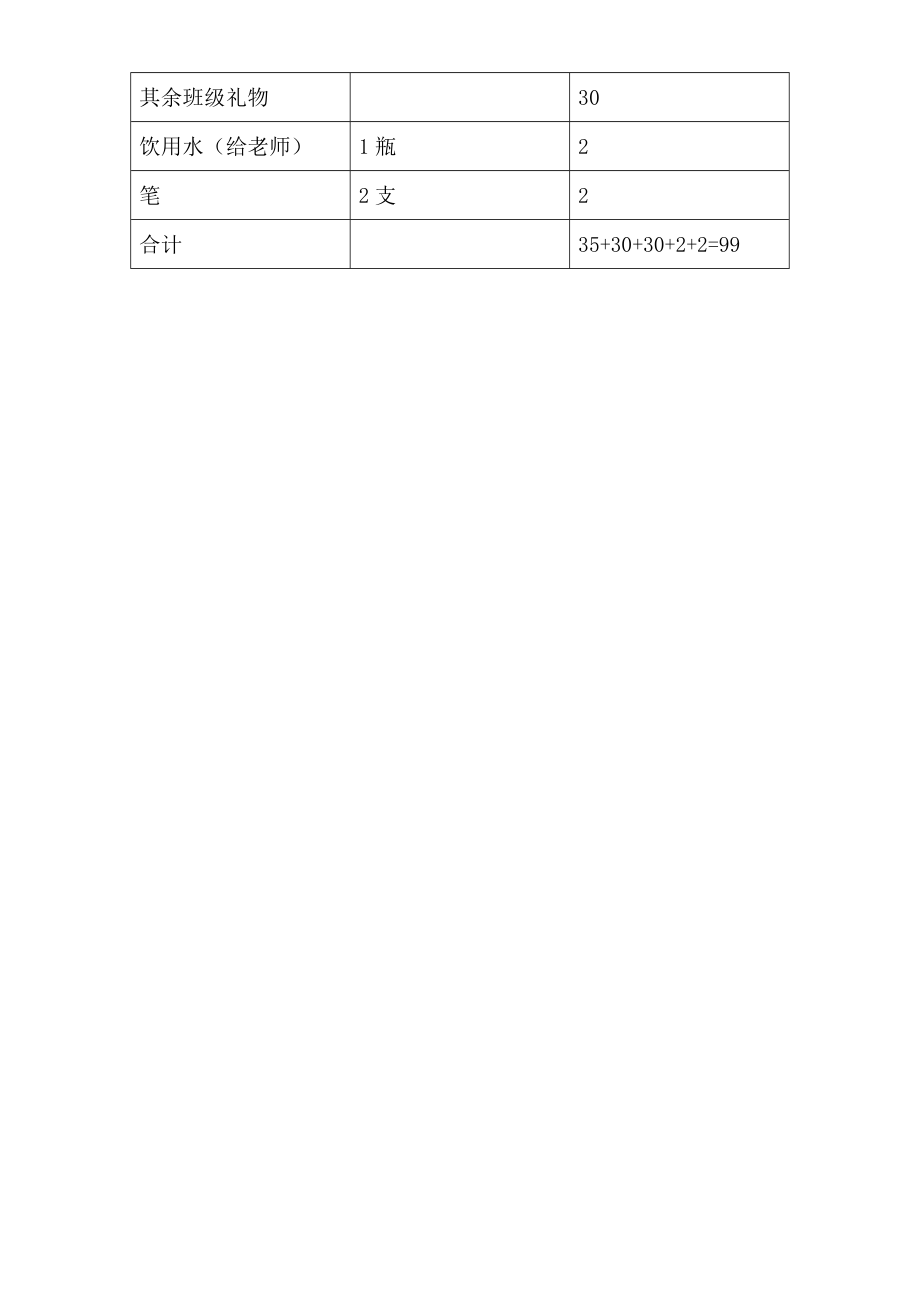 “中国梦”团日活动.doc_第3页