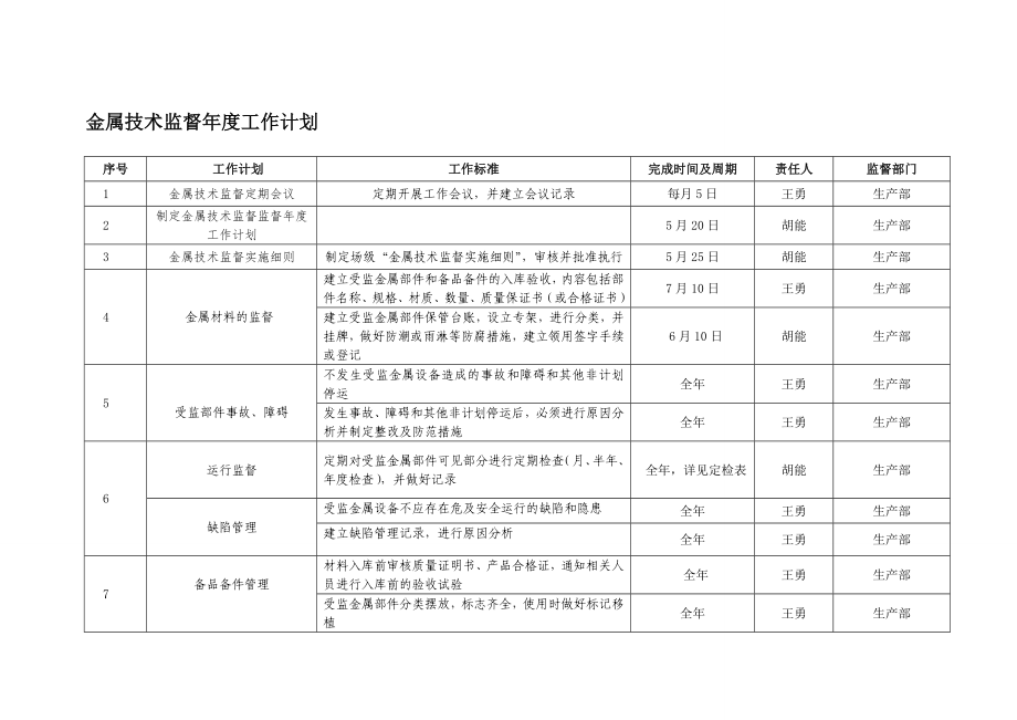 金属技术监督计划.doc_第1页