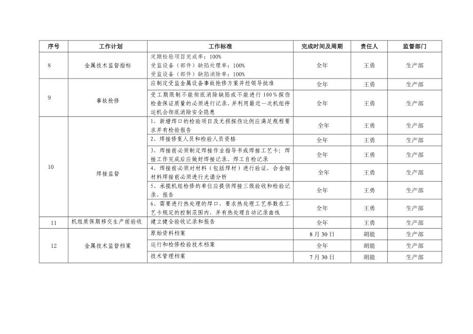 金属技术监督计划.doc_第2页