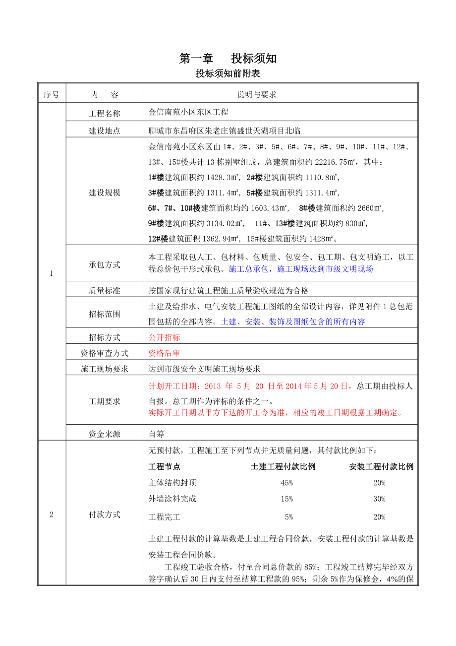 金信南苑小区东区招标文件.doc_第3页