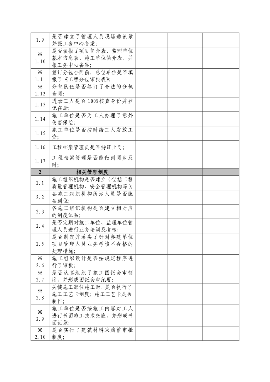 工程建设事务中心所管项目自查整改表.doc_第2页