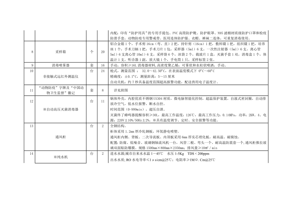 芦山县畜牧局仪器设备采购项目征求意见公告 (LZCZ16号).doc_第3页