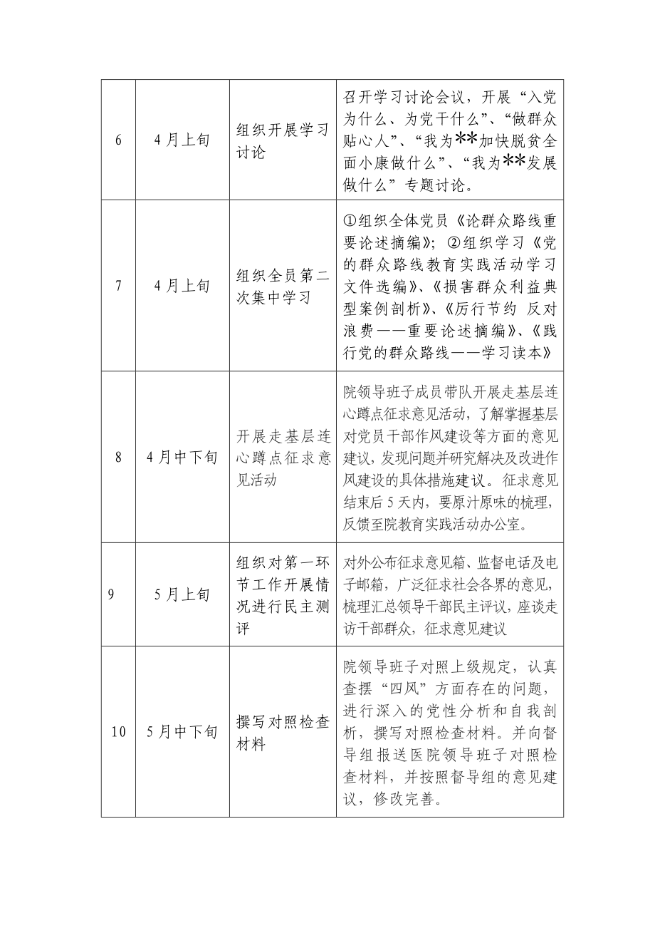 人民医院深入开展党的群众路线教育实践活动日程安排表.doc_第2页