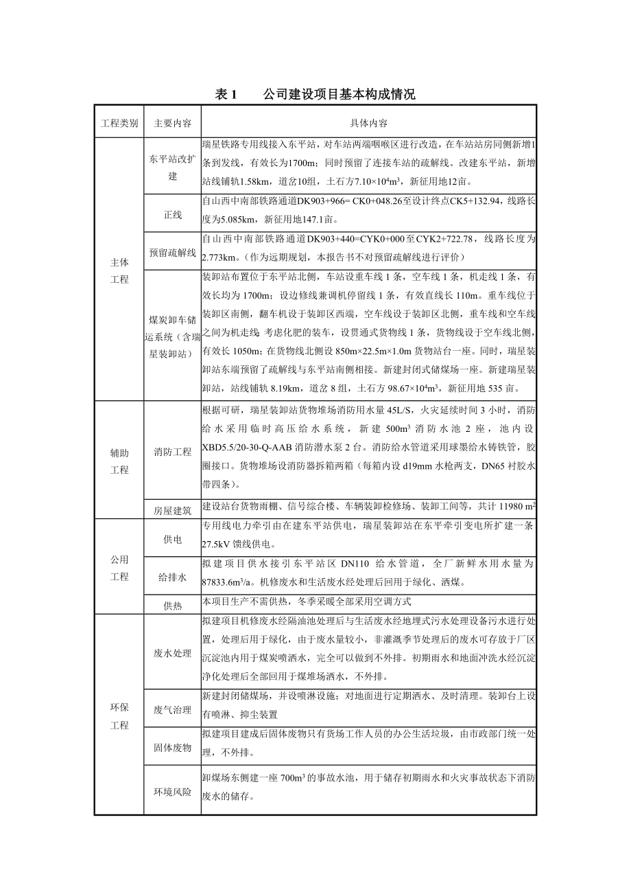 新建瑞星铁路专用线工程环境影响报告书.doc_第2页