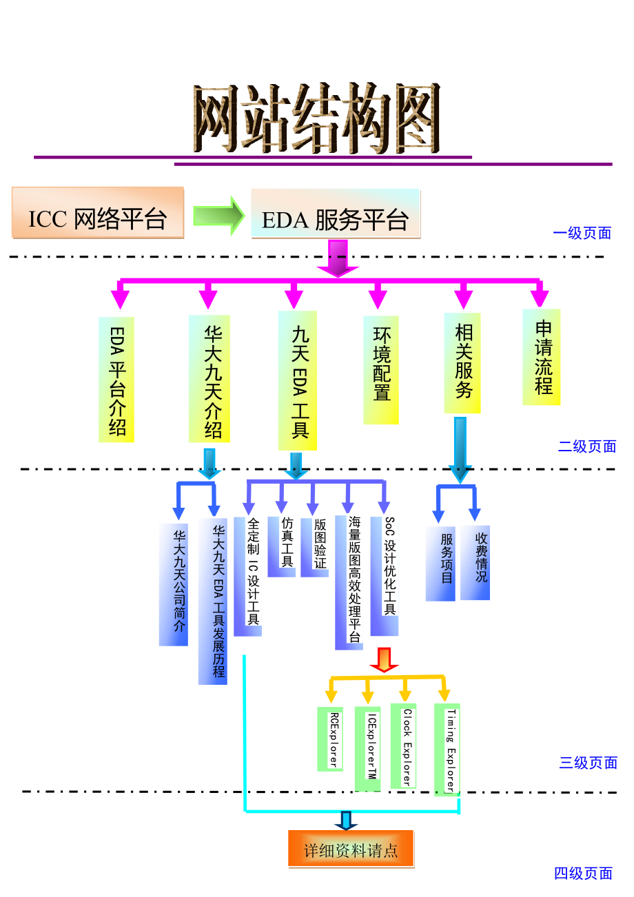 EDA平台策划书网站建设策划方案.doc_第3页