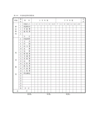 制造费用预算表（表格模板、DOC格式） .doc