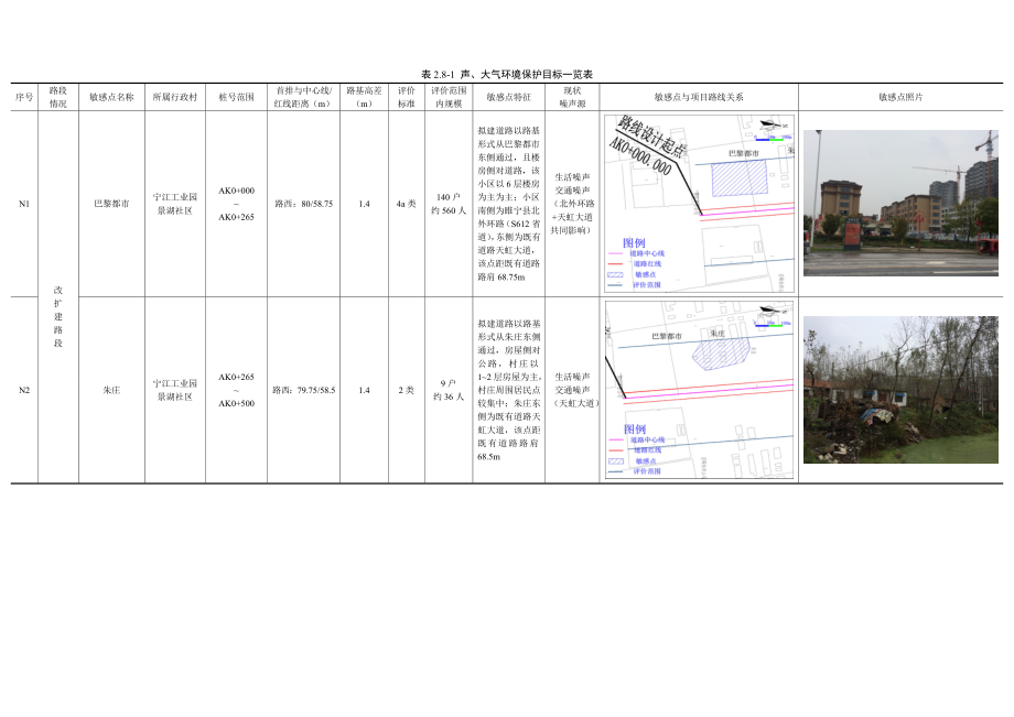 睢宁县交通运输局505省道睢宁段建设工程环境影响报告书2.doc_第1页