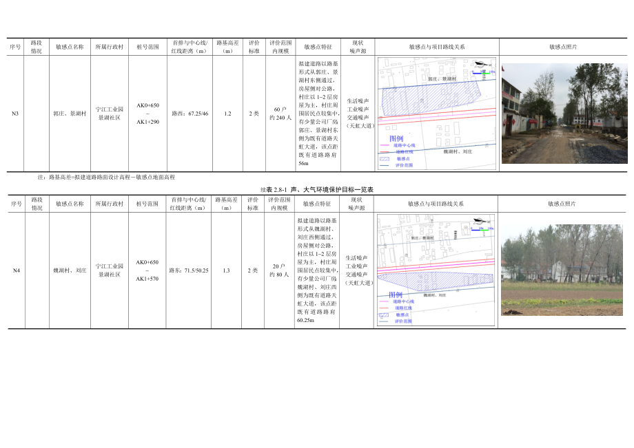 睢宁县交通运输局505省道睢宁段建设工程环境影响报告书2.doc_第2页