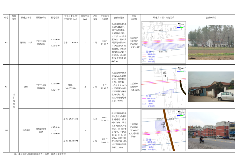 睢宁县交通运输局505省道睢宁段建设工程环境影响报告书2.doc_第3页