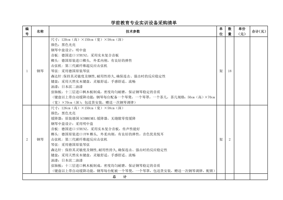 学前教育专业实训设备采购清单.doc_第1页