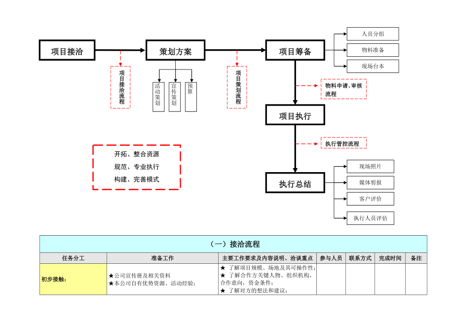 全套完整的详细活动策划执行方案.doc_第3页