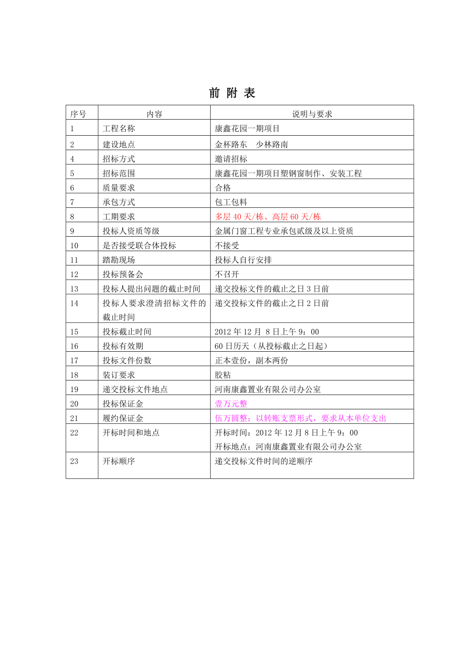 康鑫花园塑钢窗制作安装招标文件.doc_第3页