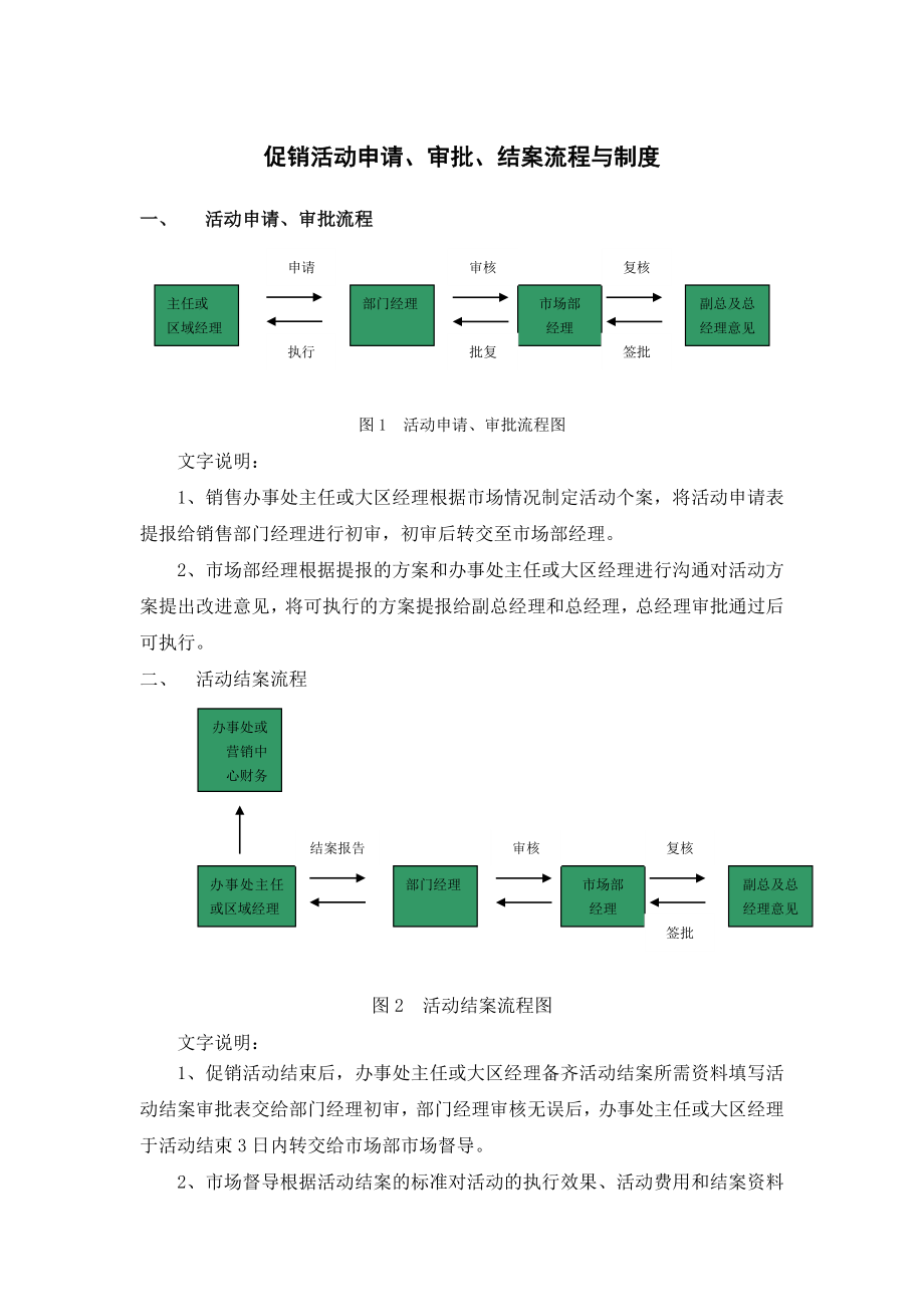 促销活动申请审批流程.doc_第1页