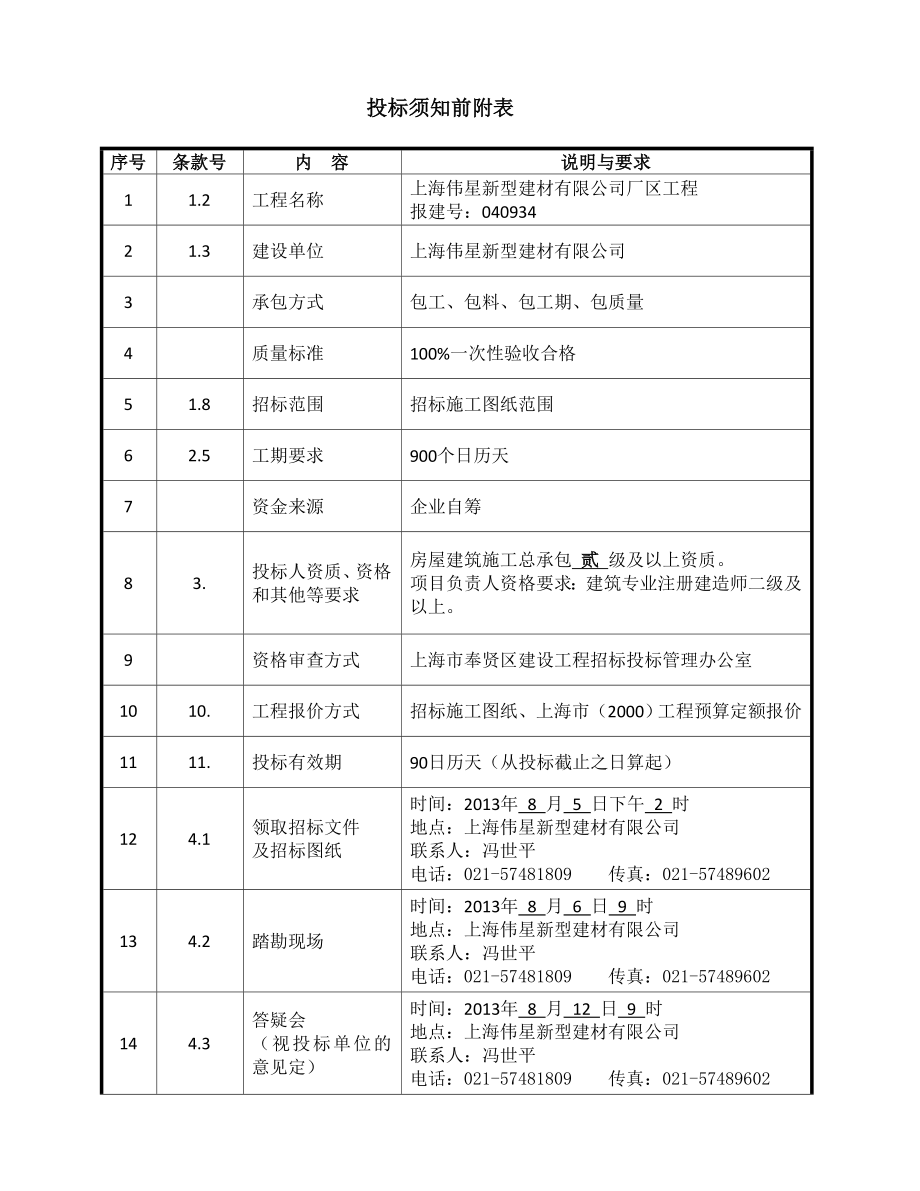 新型建材有限公司招标文件.doc_第2页