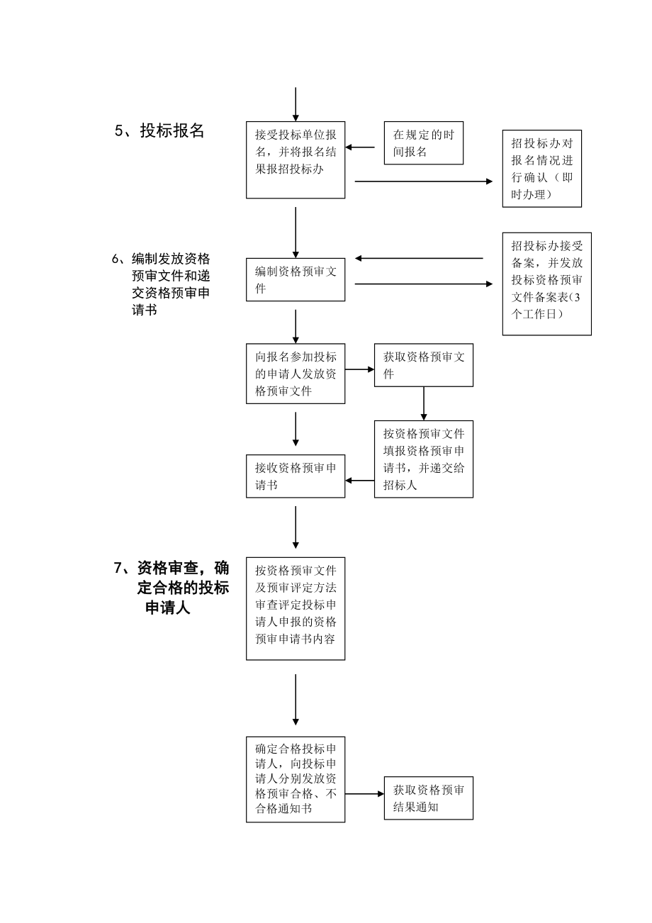 招投标流程图21.doc_第2页