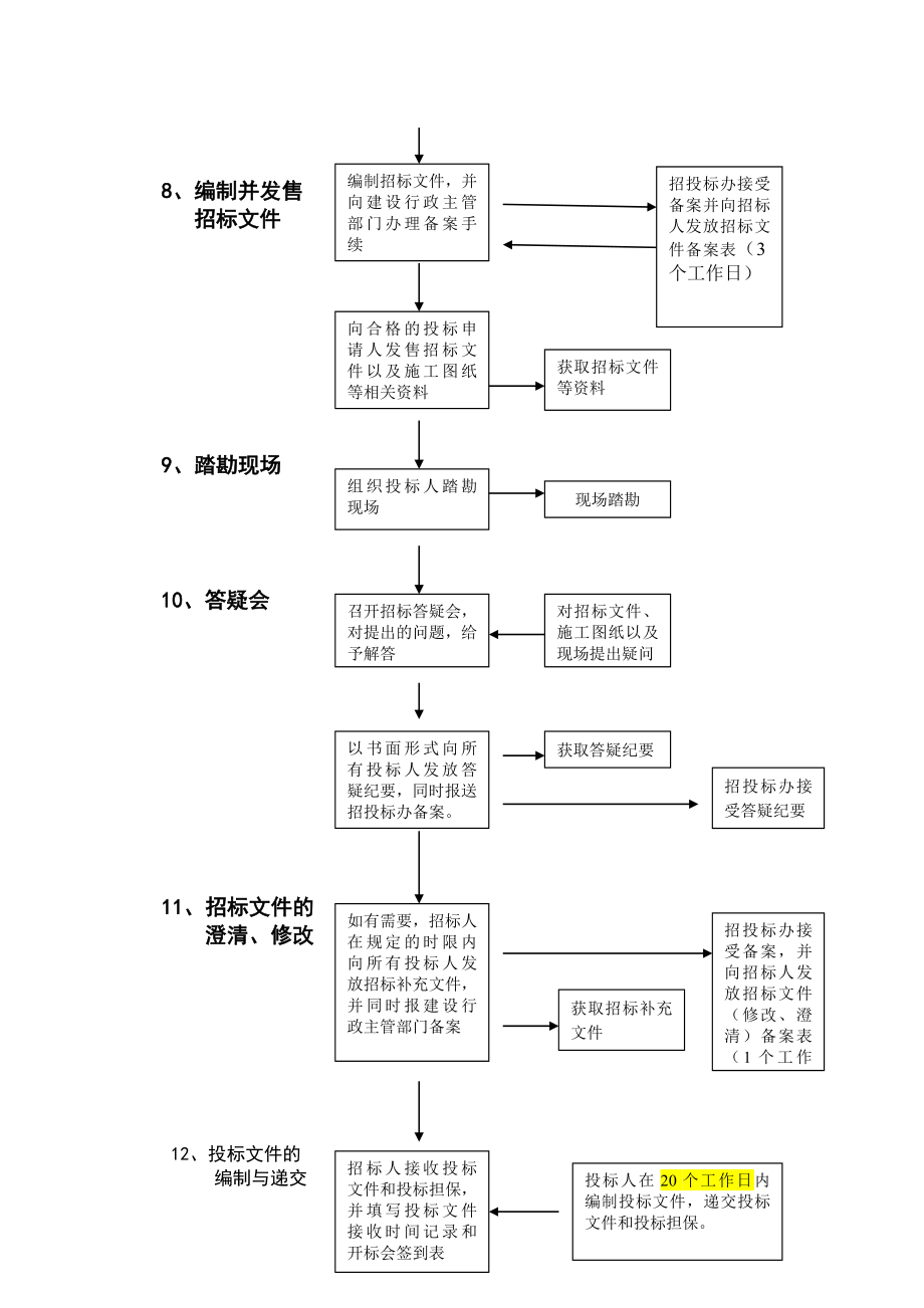 招投标流程图21.doc_第3页