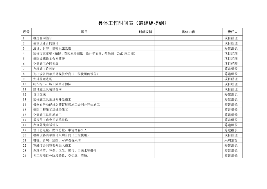 餐厅开业筹备进度表.doc_第1页