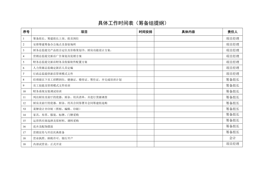 餐厅开业筹备进度表.doc_第2页