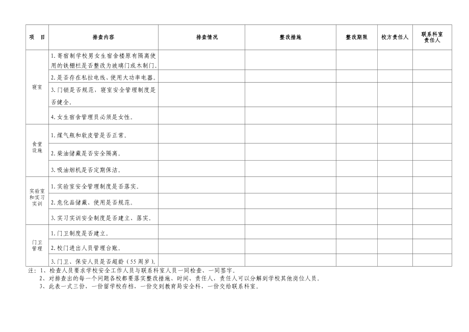 松阳县中小学、幼儿园第4季度安全隐患排查整改督查表.doc_第3页