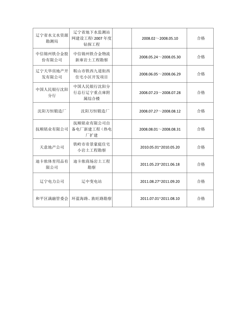 老虎冲投标文件.doc_第2页