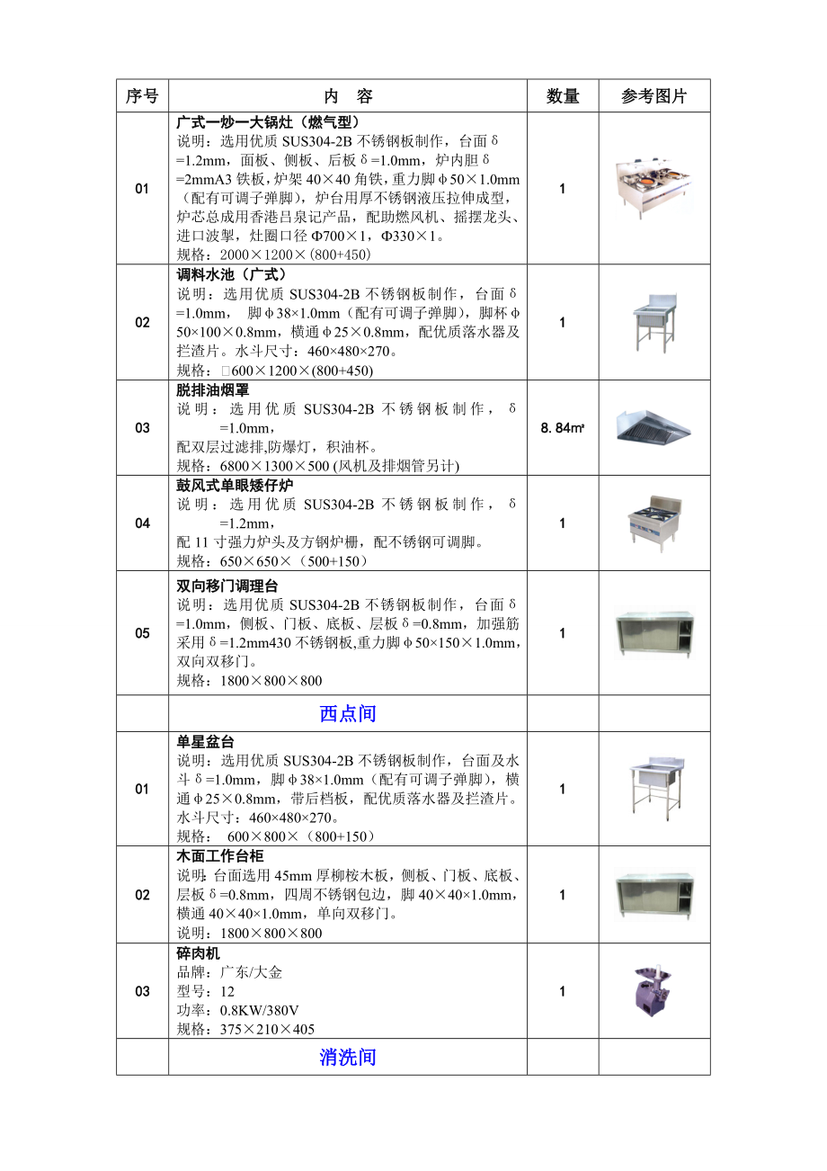 采购货物报价清单(厨房设备).doc_第2页