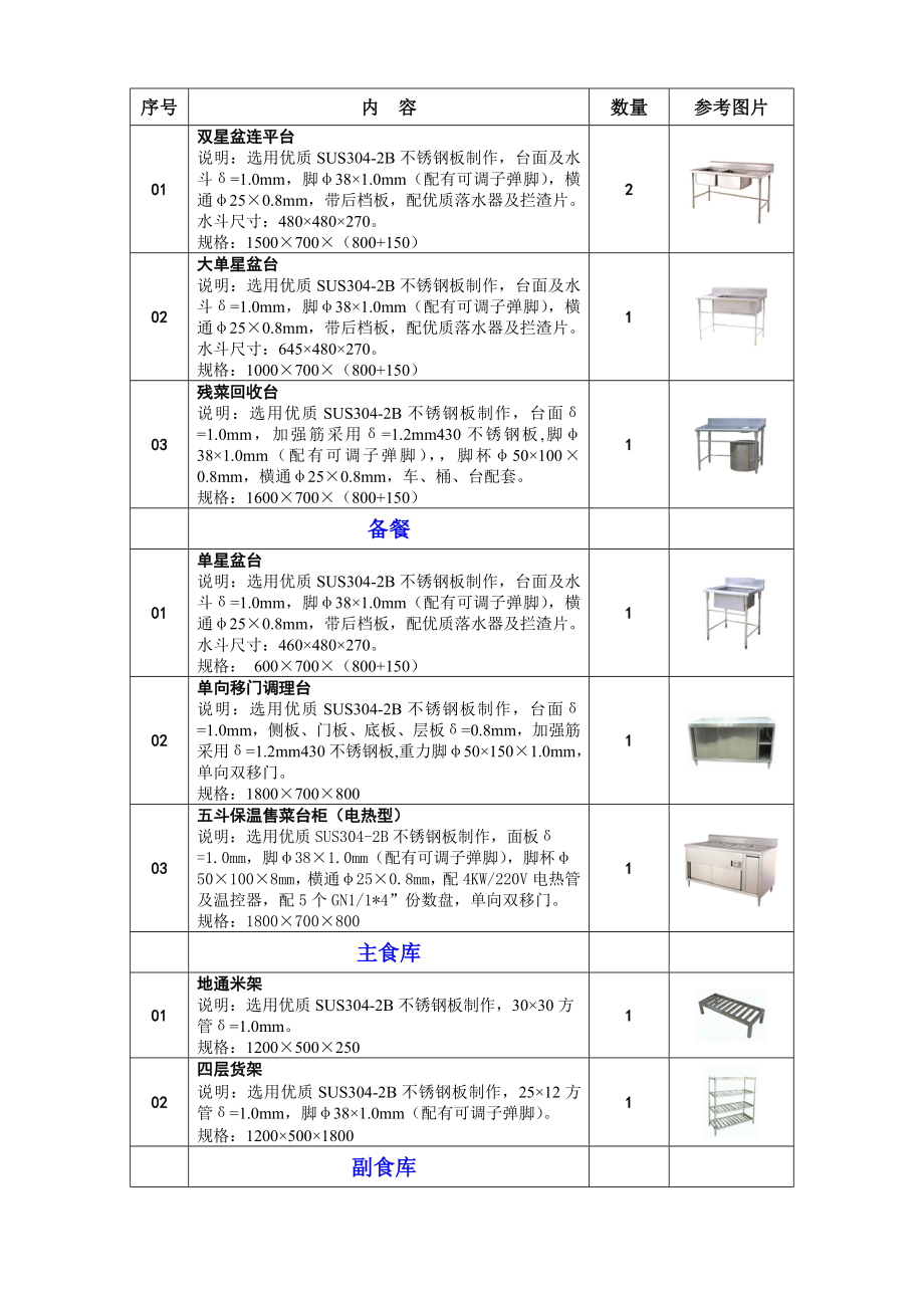 采购货物报价清单(厨房设备).doc_第3页