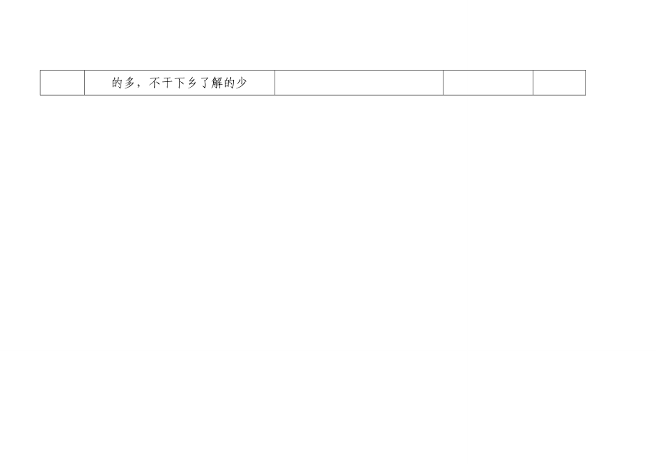 党的群众路线教育实践活动解决突出问题台账表.doc_第2页