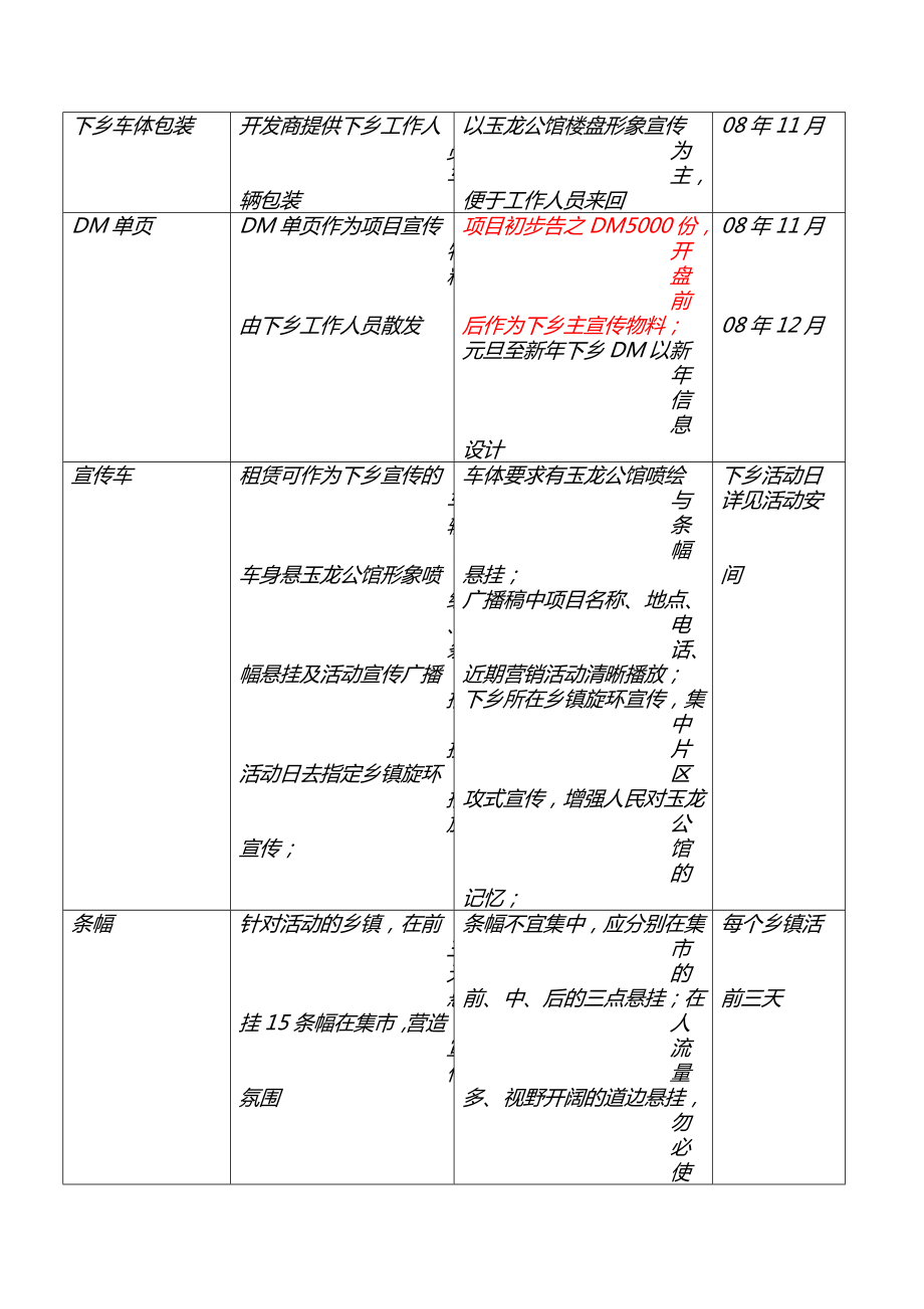 下乡活动宣传方案【策划方案】 .doc_第2页