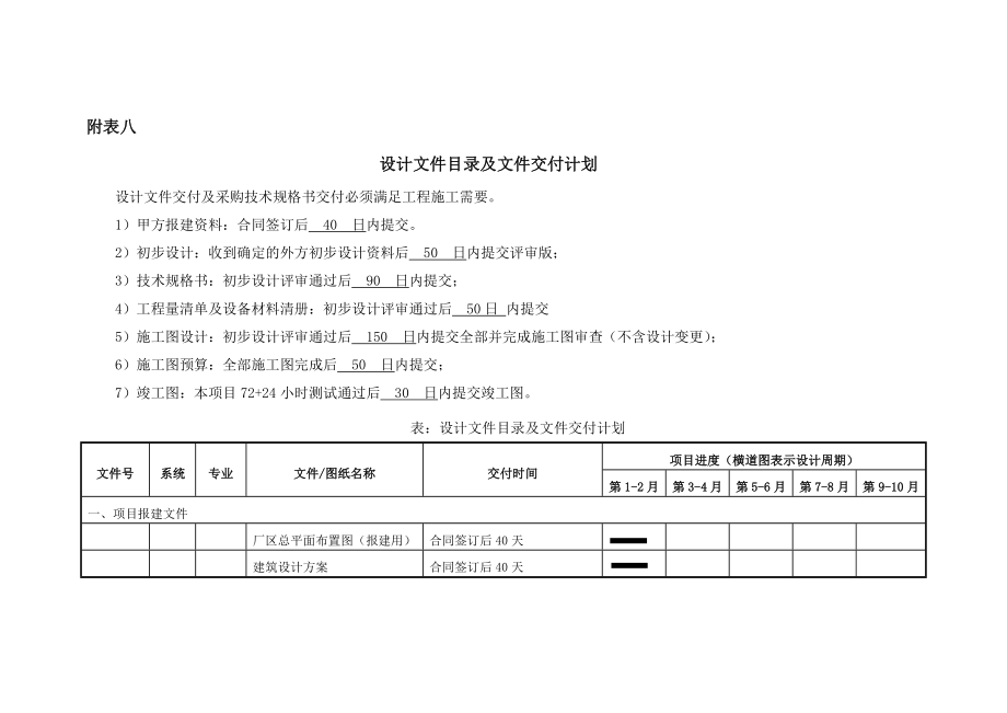 设计文件目录及文件交付计划.doc_第1页