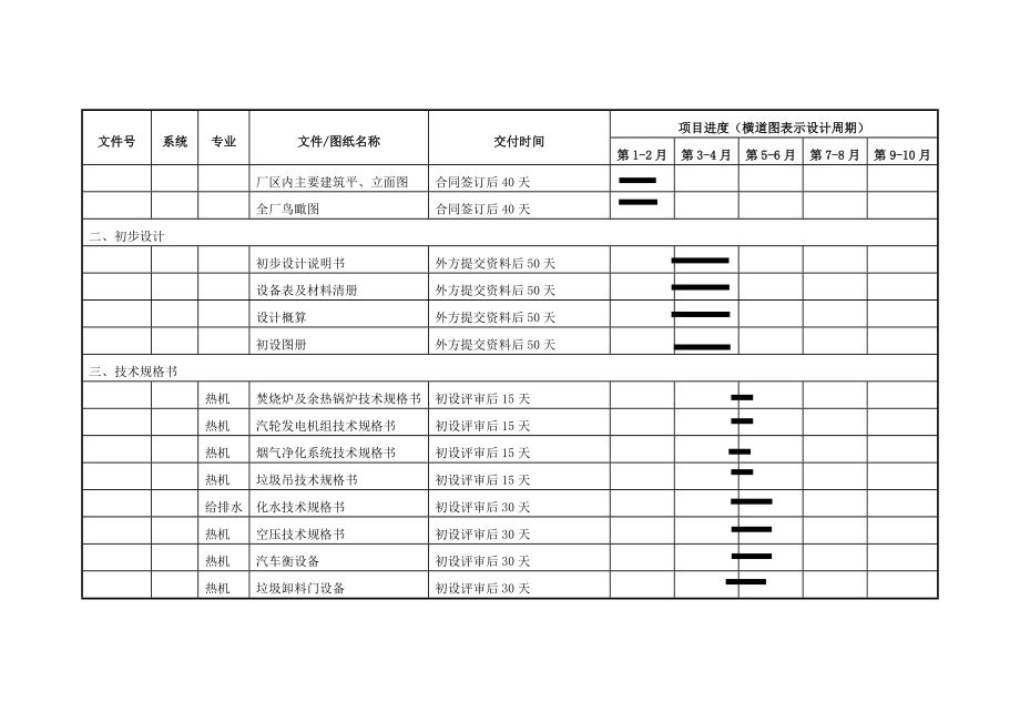 设计文件目录及文件交付计划.doc_第2页