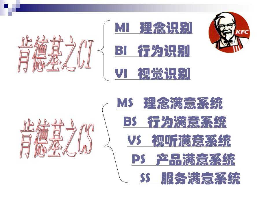 KFC企业文化.ppt_第2页