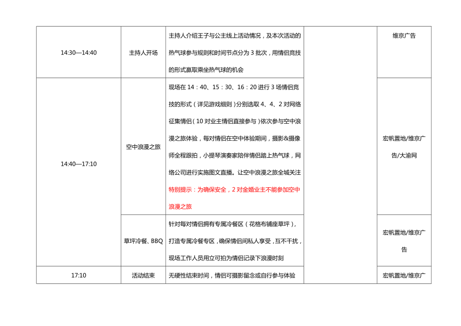 凤凰湾城堡派对&空中浪漫之旅执行策划方案.doc_第2页