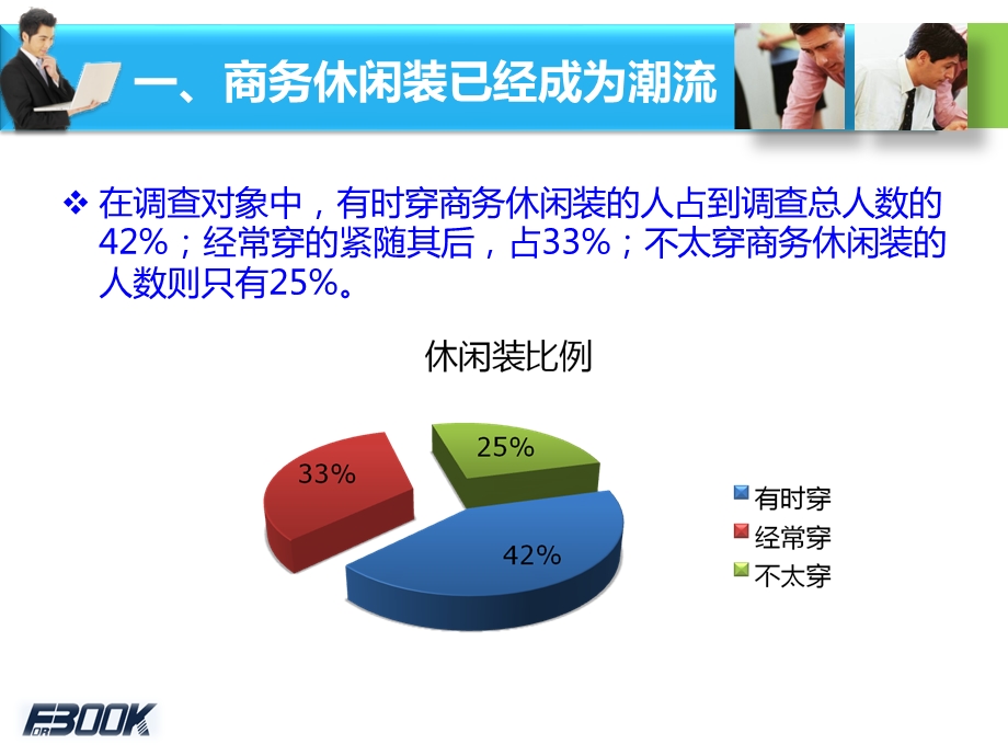 PPT3调查报告商务休闲装消费观念调查报告.ppt_第3页