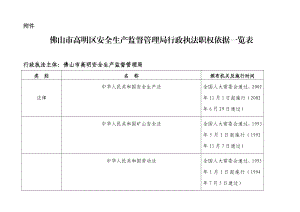 佛山市高明区安全生产监督管理局行政执法职权依据一览表.doc