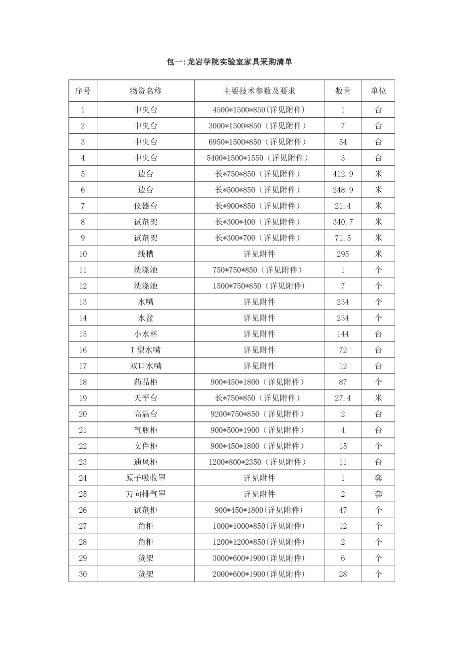 包一龙岩学院实验室家具采购清单.doc_第1页