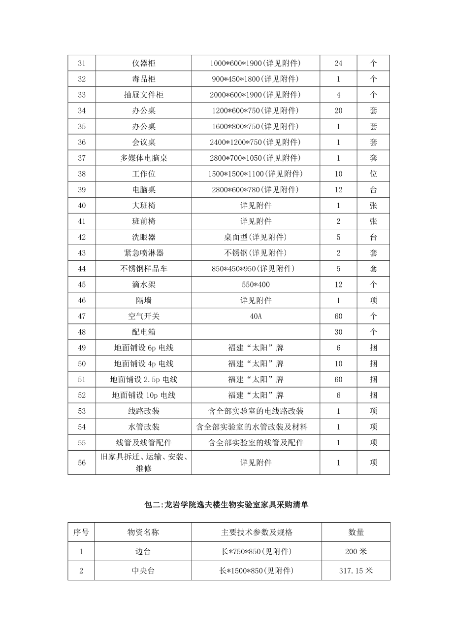 包一龙岩学院实验室家具采购清单.doc_第2页