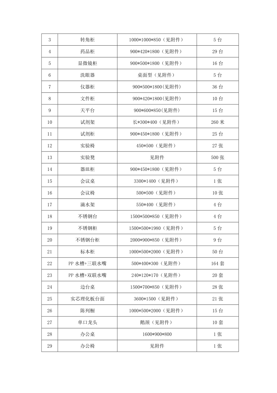 包一龙岩学院实验室家具采购清单.doc_第3页