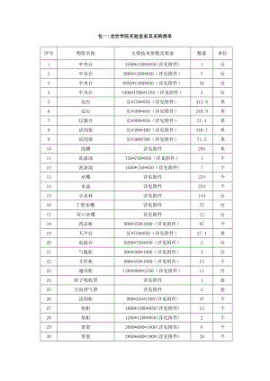 包一龙岩学院实验室家具采购清单.doc