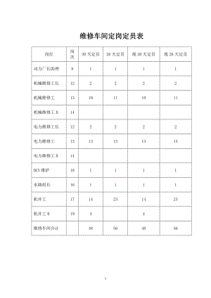 维修车间各工种五定标准.doc