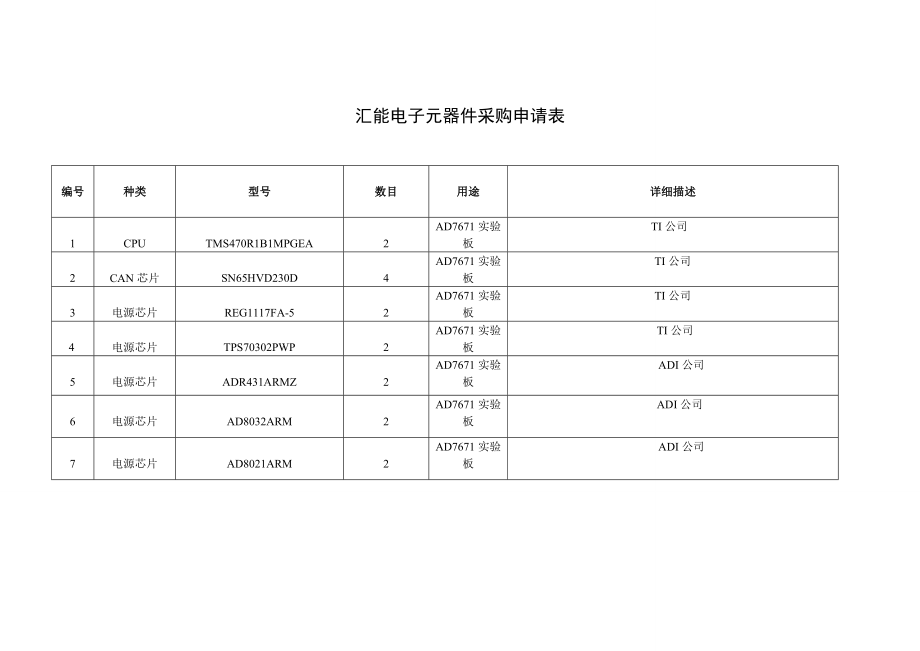 TMS470采购清单汇能电子元器件采购申请表.doc_第1页