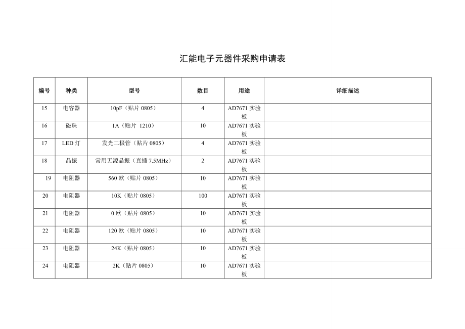 TMS470采购清单汇能电子元器件采购申请表.doc_第3页