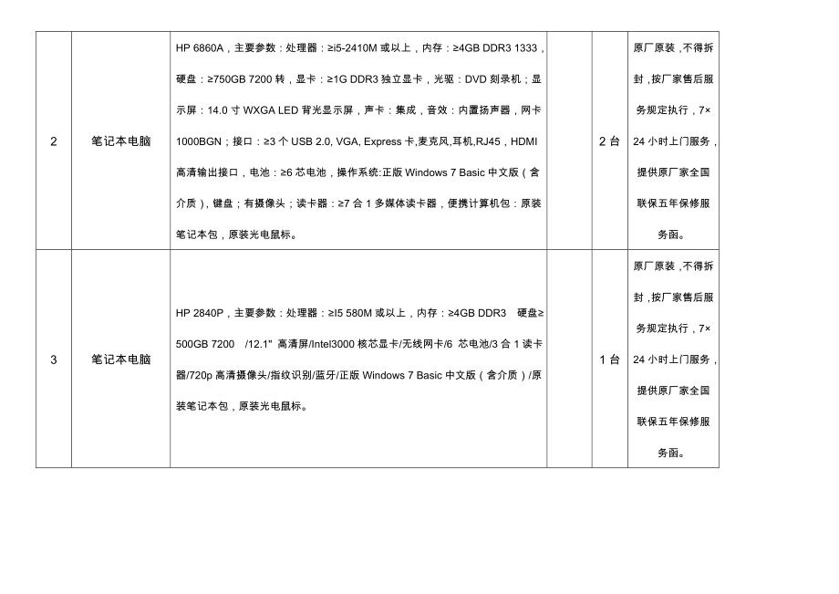 设备采购计划表.doc_第2页