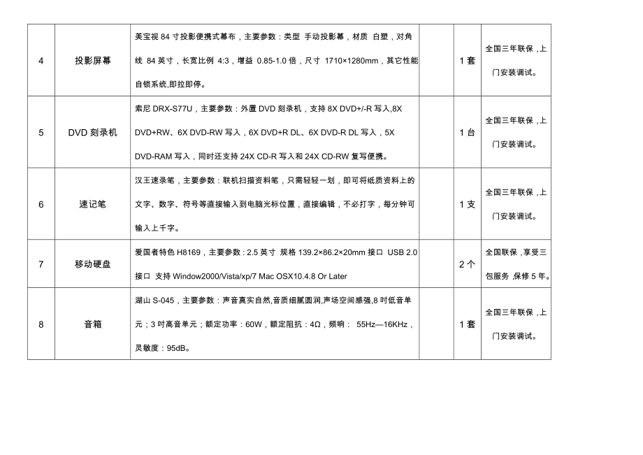 设备采购计划表.doc_第3页